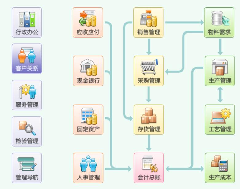 業務流程系統的定義和主要功能