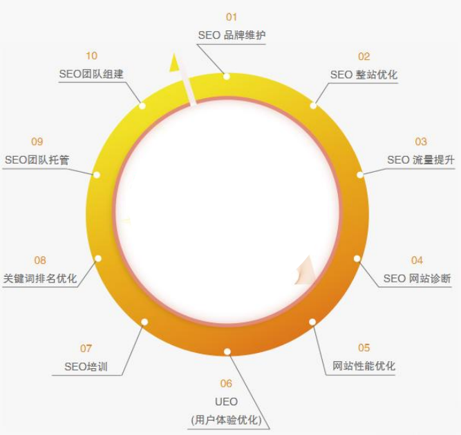 帶你打造最強(qiáng)內(nèi)頁排名技巧(不看你絕對虧)seo要素