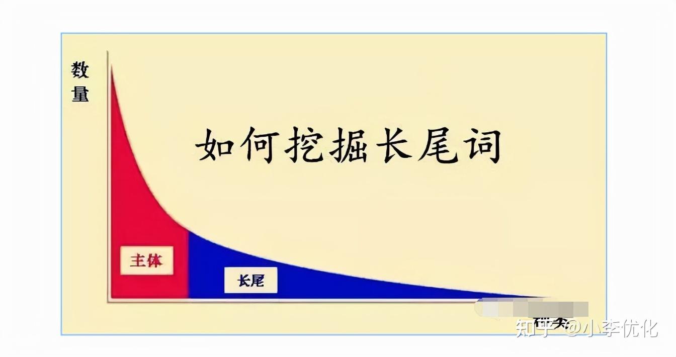 什么叫長尾關鍵詞？網站的長尾關鍵詞怎么去優化？